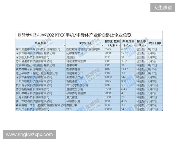 中冠官方：因暴雨终止和取消吴川赛区两场比赛，根据小组成绩排名